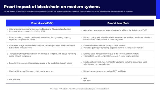 Proof Impact Of Blockchain On Modern Systems Background PDF