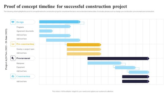 Proof Of Concept Timeline For Successful Construction Project Ppt Layouts Gridlines PDF Proof Of Concept Timeline For Successful Construction Project Ppt Layouts Gridlines PDF