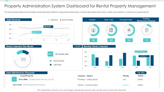 Property Administration System Dashboard For Rental Property Management Inspiration PDF Property Administration System Dashboard For Rental Property Management Inspiration PDF