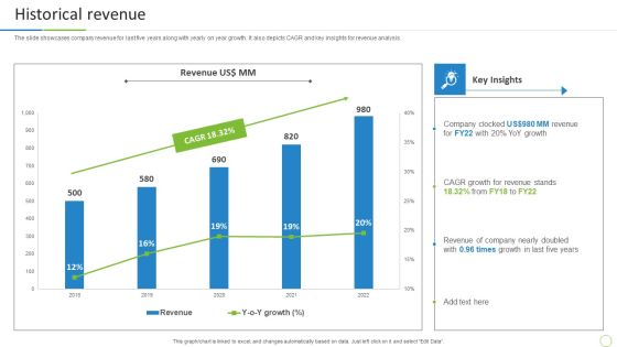 Property And Casualties Insurance Business Profile Historical Revenue Mockup PDF