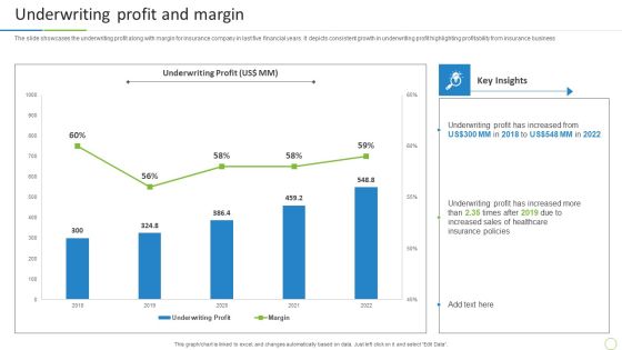 Property And Casualties Insurance Business Profile Underwriting Profit And Margin Introduction PDF