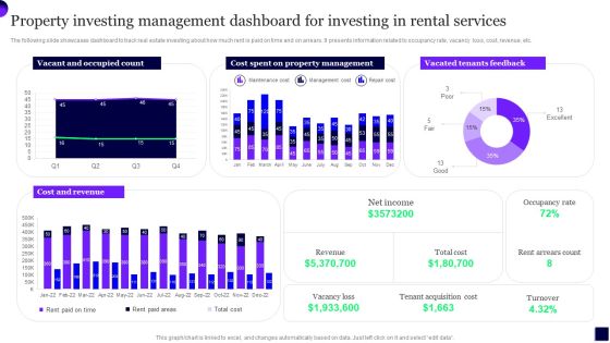 Property Investing Management Dashboard For Investing In Rental Services Template PDF Property Investing Management Dashboard For Investing In Rental Services Template PDF