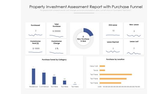 Property Investment Assessment Report With Purchase Funnel Ppt PowerPoint Presentation Model Slides PDF