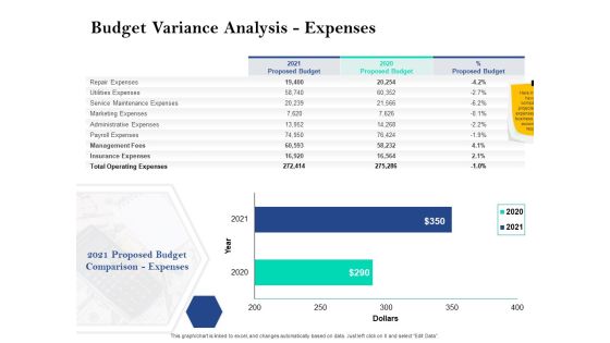 Property Investment Strategies Budget Variance Analysis Expenses Ppt PowerPoint Presentation Professional Examples PDF