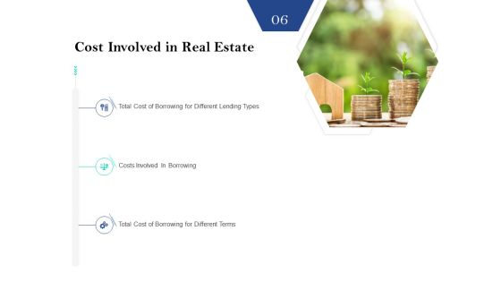 Property Investment Strategies Cost Involved In Real Estate Ppt PowerPoint Presentation Portfolio Infographic Template PDF Property Investment Strategies Cost Involved In Real Estate Ppt PowerPoint Presentation Portfolio Infographic Template PDF