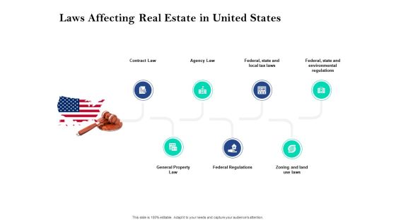 Property Investment Strategies Laws Affecting Real Estate In United States Ppt PowerPoint Presentation Summary File Formats PDF