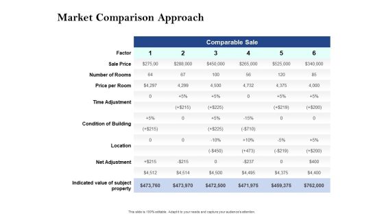 Property Investment Strategies Market Comparison Approach Ppt PowerPoint Presentation Model Files PDF