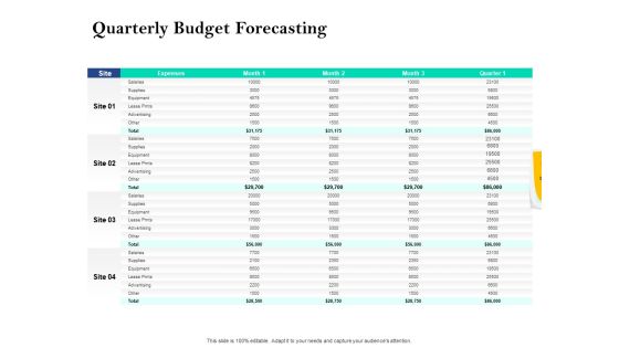 Property Investment Strategies Quarterly Budget Forecasting Ppt PowerPoint Presentation Outline Demonstration