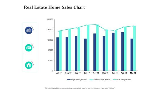 Property Investment Strategies Real Estate Home Sales Chart Ppt PowerPoint Presentation Ideas Graphics Template PDF