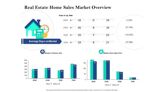 Property Investment Strategies Real Estate Home Sales Market Overview Ppt PowerPoint Presentation Background Image PDF Property Investment Strategies Real Estate Home Sales Market Overview Ppt PowerPoint Presentation Background Image PDF