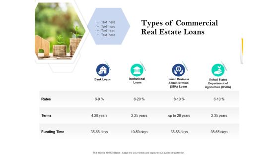 Property Investment Strategies Types Of Commercial Real Estate Loans Ppt PowerPoint Presentation Styles Icon PDF
