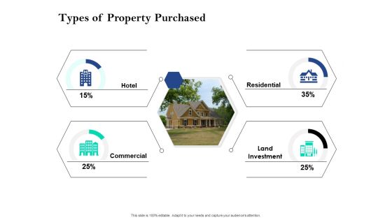 Property Investment Strategies Types Of Property Purchased Ppt PowerPoint Presentation Model PDF Property Investment Strategies Types Of Property Purchased Ppt PowerPoint Presentation Model PDF