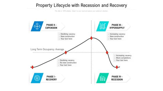 Property Lifecycle With Recession And Recovery Ppt PowerPoint Presentation Icon Pictures PDF Property Lifecycle With Recession And Recovery Ppt PowerPoint Presentation Icon Pictures PDF