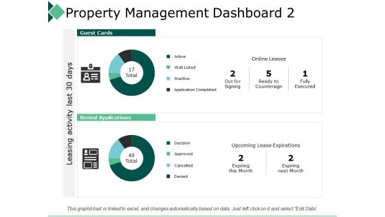 Property Management Dashboard 2 Leasing Activity Ppt PowerPoint Presentation Infographic Template Templates Property Management Dashboard 2 Leasing Activity Ppt PowerPoint Presentation Infographic Template Templates