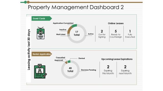 Property Management Dashboard Ppt PowerPoint Presentation Outline Infographics Property Management Dashboard Ppt PowerPoint Presentation Outline Infographics