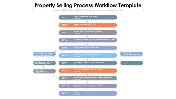 Property Selling Process Workflow Template Ppt PowerPoint Presentation Gallery Slide Portrait PDF Property Selling Process Workflow Template Ppt PowerPoint Presentation Gallery Slide Portrait PDF