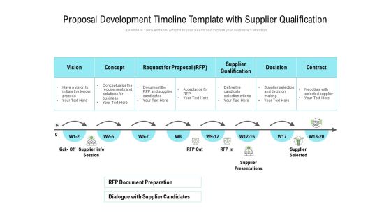Proposal Development Timeline Template With Supplier Qualification Ppt PowerPoint Presentation Model Visual Aids