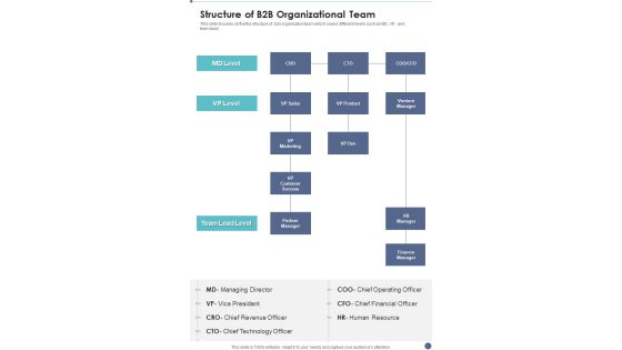 Proposal For B2B Services Structure Of B2B Organizational Team One Pager Sample Example Document Proposal For B2B Services Structure Of B2B Organizational Team One Pager Sample Example Document