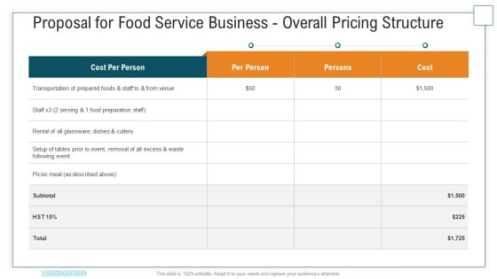 Proposal For Food Service Business Overall Pricing Structure Brochure PDF Proposal For Food Service Business Overall Pricing Structure Brochure PDF