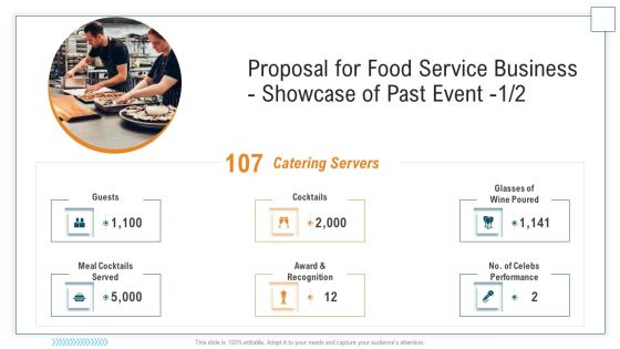Proposal For Food Service Business Showcase Of Past Event Award Rules PDF