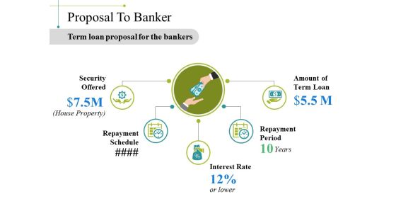 Proposal To Banker Ppt PowerPoint Presentation Outline Grid