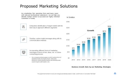 Proposal To Brand Company Professional Services Proposed Marketing Solutions Designs PDF Proposal To Brand Company Professional Services Proposed Marketing Solutions Designs PDF