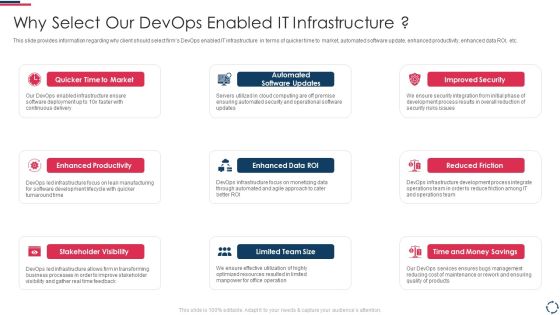 Proposal To Implement Devops Architecture In The Project Why Select Our Devops Enabled IT Template PDF