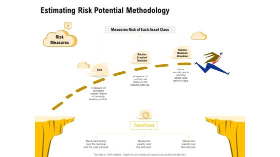 Proposal To Provide Financial Advisory And Bond Estimating Risk Potential Methodology Formats PDF Proposal To Provide Financial Advisory And Bond Estimating Risk Potential Methodology Formats PDF