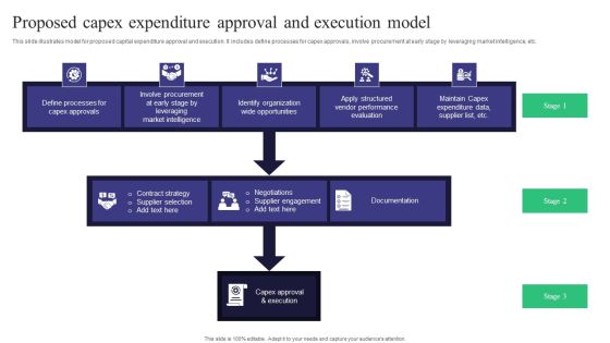 Proposed Capex Expenditure Approval And Execution Model Brochure PDF Proposed Capex Expenditure Approval And Execution Model Brochure PDF