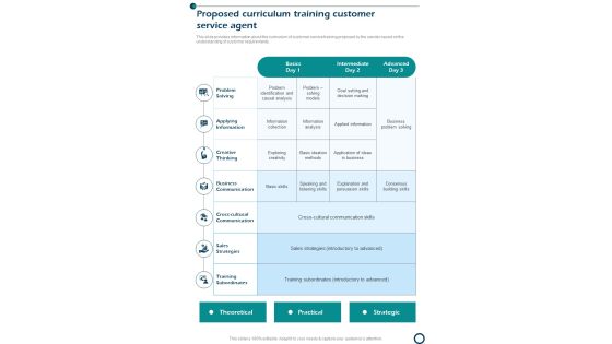 Proposed Curriculum Training Customer Service Agent One Pager Sample Example Document Proposed Curriculum Training Customer Service Agent One Pager Sample Example Document