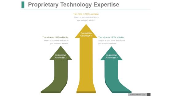 Proprietary Technology Expertise Ppt PowerPoint Presentation Visual Aids