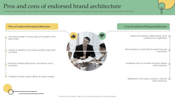 Pros And Cons Of Endorsed Brand Architecture Ppt PowerPoint Presentation File Infographic Template PDF Pros And Cons Of Endorsed Brand Architecture Ppt PowerPoint Presentation File Infographic Template PDF