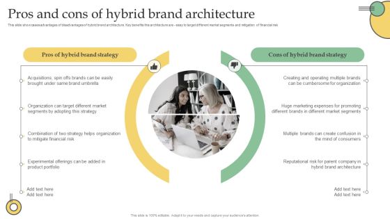 Pros And Cons Of Hybrid Brand Architecture Ppt PowerPoint Presentation File Example File PDF Pros And Cons Of Hybrid Brand Architecture Ppt PowerPoint Presentation File Example File PDF