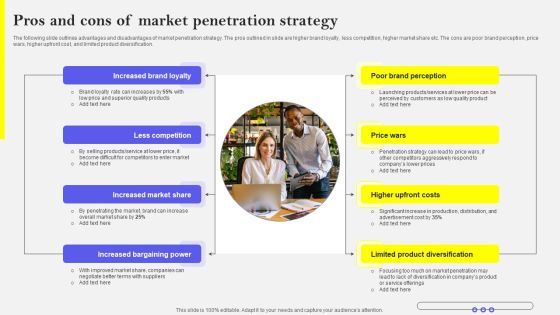 Pros And Cons Of Market Penetration Strategy Background PDF