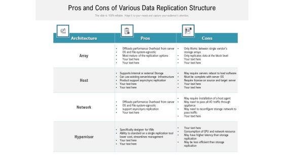 Pros And Cons Of Various Data Replication Structure Ppt PowerPoint Presentation Ideas Mockup PDF Pros And Cons Of Various Data Replication Structure Ppt PowerPoint Presentation Ideas Mockup PDF