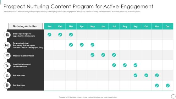 Prospect Nurturing Content Program For Active Engagement Designs PDF Prospect Nurturing Content Program For Active Engagement Designs PDF