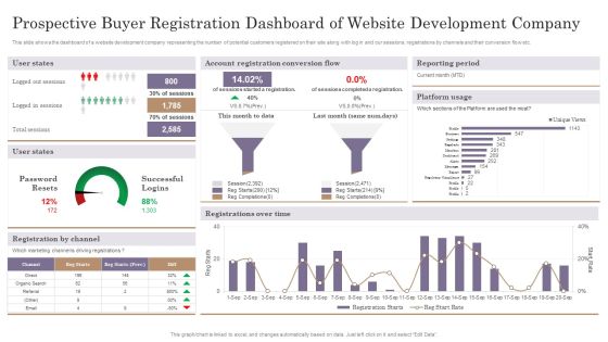 Prospective Buyer Registration Dashboard Of Website Development Company Sample PDF Prospective Buyer Registration Dashboard Of Website Development Company Sample PDF