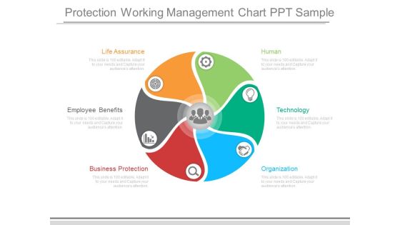 Protection Working Management Chart Ppt Sample Protection Working Management Chart Ppt Sample