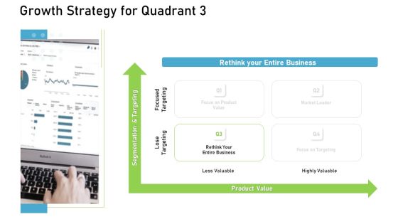 Proven Ways Of Quickly Growing A Small Business Growth Strategy For Quadrant Focused Template PDF Proven Ways Of Quickly Growing A Small Business Growth Strategy For Quadrant Focused Template PDF