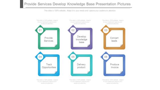 Provide Services Develop Knowledge Base Presentation Pictures Provide Services Develop Knowledge Base Presentation Pictures