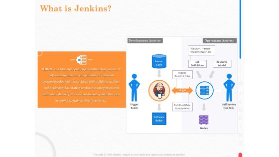 Providing Continuous Deployment With Jenkins What Is Jenkins Ppt File Demonstration PDF