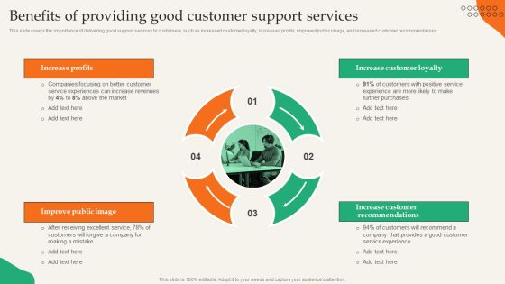 Providing Efficient Client Services Benefits Of Providing Good Customer Support Services Ideas PDF Providing Efficient Client Services Benefits Of Providing Good Customer Support Services Ideas PDF