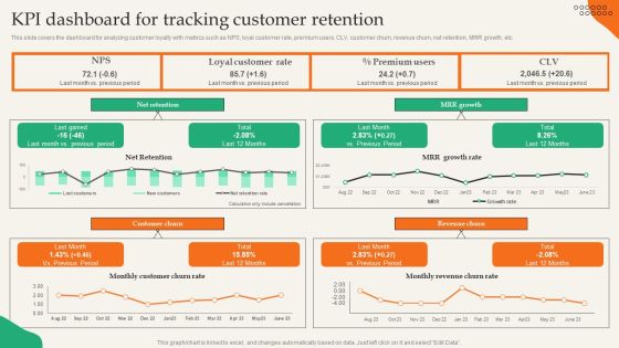 Providing Efficient Client Services Kpi Dashboard For Tracking Customer Retention Diagrams PDF Providing Efficient Client Services Kpi Dashboard For Tracking Customer Retention Diagrams PDF
