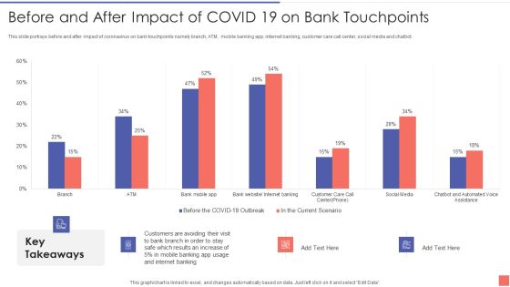Providing Electronic Financial Services To Existing Consumers Before And After Impact Mockup PDF Providing Electronic Financial Services To Existing Consumers Before And After Impact Mockup PDF