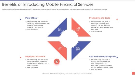 Providing Electronic Financial Services To Existing Consumers Benefits Of Introducing Mobile Inspiration PDF