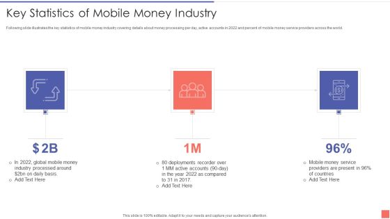 Providing Electronic Financial Services To Existing Consumers Key Statistics Of Mobile Money Industry Sample PDF Providing Electronic Financial Services To Existing Consumers Key Statistics Of Mobile Money Industry Sample PDF