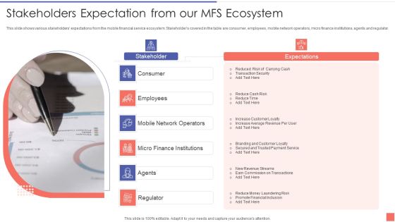 Providing Electronic Financial Services To Existing Consumers Stakeholders Expectation From Our MFS Ecosystem Inspiration PDF Providing Electronic Financial Services To Existing Consumers Stakeholders Expectation From Our MFS Ecosystem Inspiration PDF
