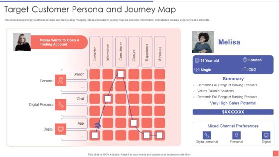 Providing Electronic Financial Services To Existing Consumers Target Customer Persona And Journey Map Graphics PDF Providing Electronic Financial Services To Existing Consumers Target Customer Persona And Journey Map Graphics PDF
