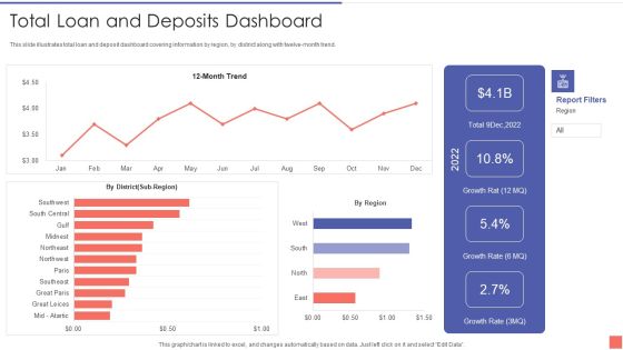 Providing Electronic Financial Services To Existing Consumers Total Loan And Deposits Dashboard Guidelines PDF Providing Electronic Financial Services To Existing Consumers Total Loan And Deposits Dashboard Guidelines PDF