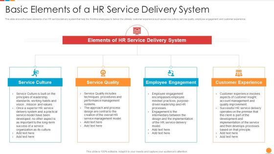 Providing HR Service To Improve Basic Elements Of A HR Service Delivery System Background PDF